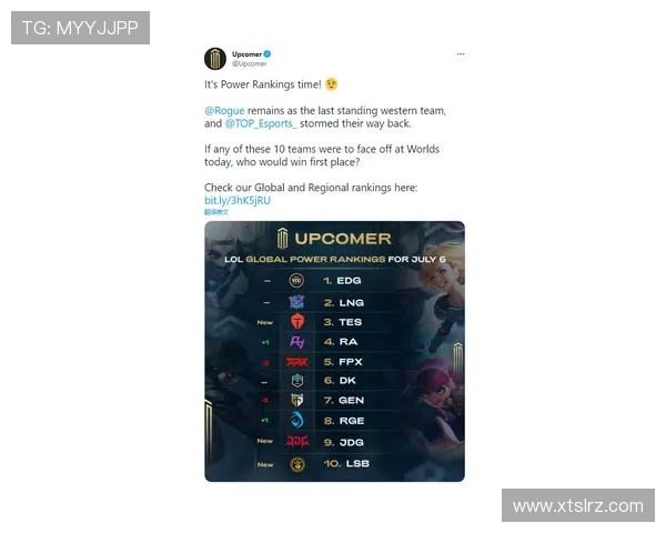 国际邀请赛最新积分榜LNG战队以54分稳居榜首
